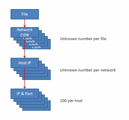 Workload Model