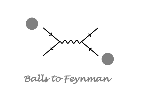 Bals to Feynman